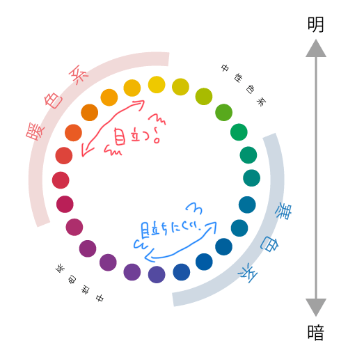 暖色と寒色